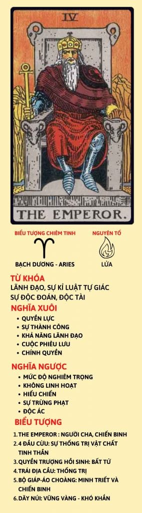 lá bài tarot The Emperor