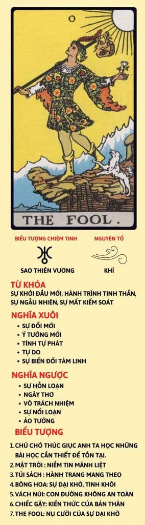 Lá bài tarot The Fool