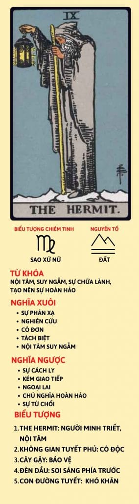 Lá Bài Tarot The Hermit
