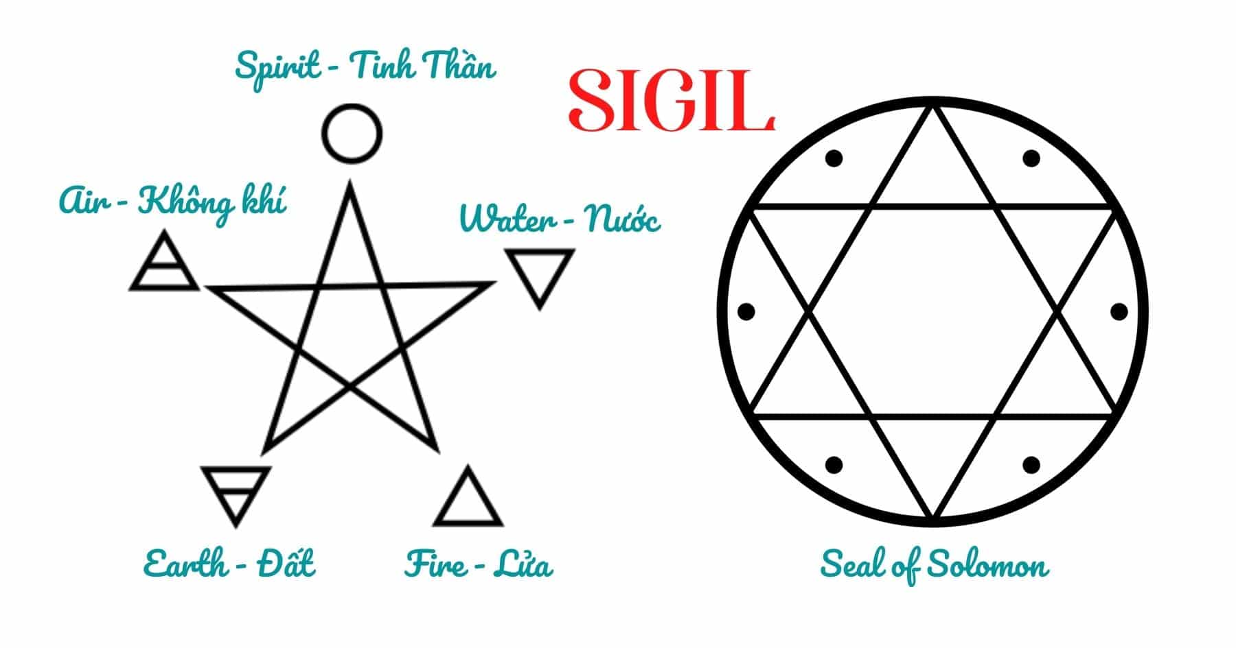 Ý nghĩa của dấu Sigil trong pháp thuật Witch - 2023